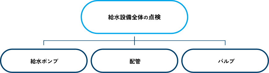貯水槽清掃業務
