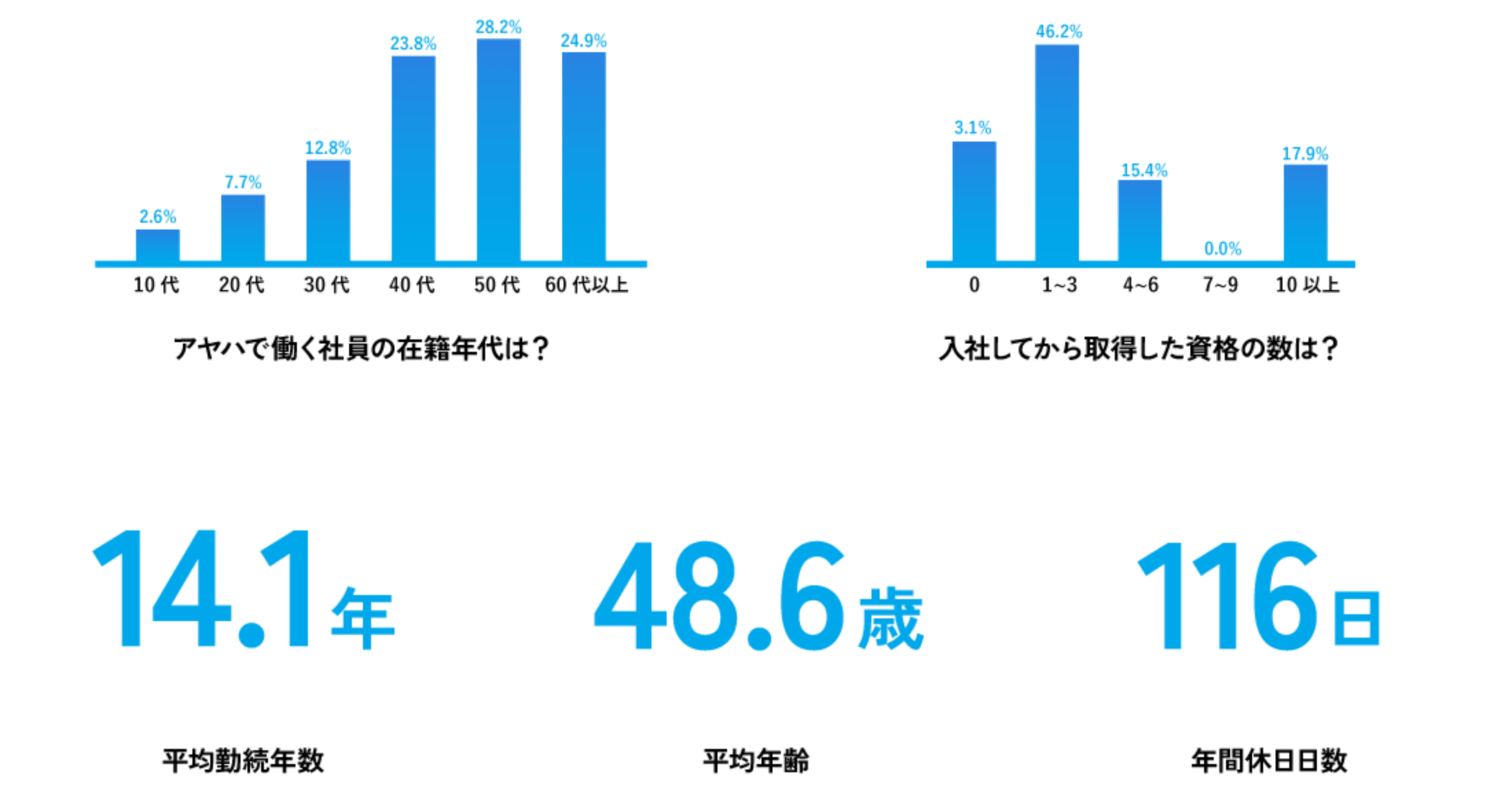 数字で見る