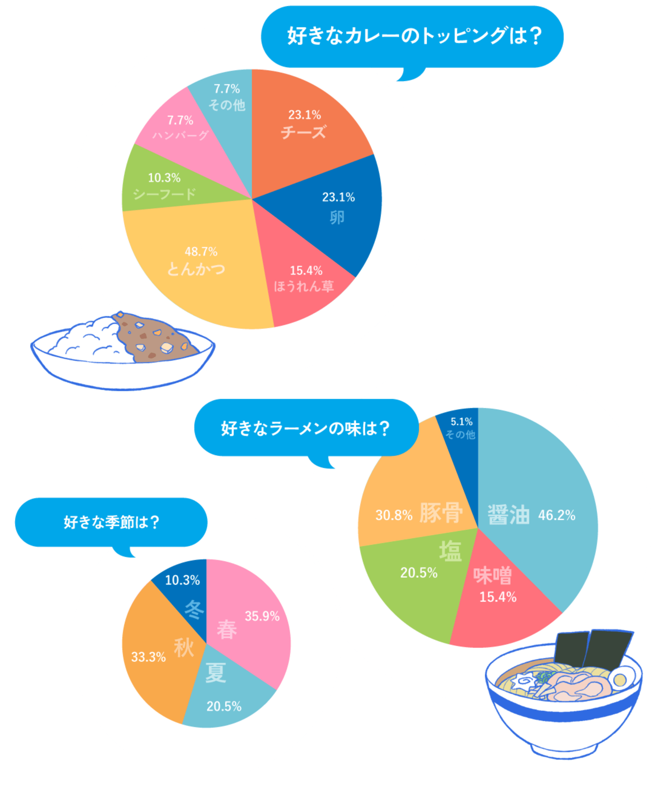 社員のみんなに聞きました！